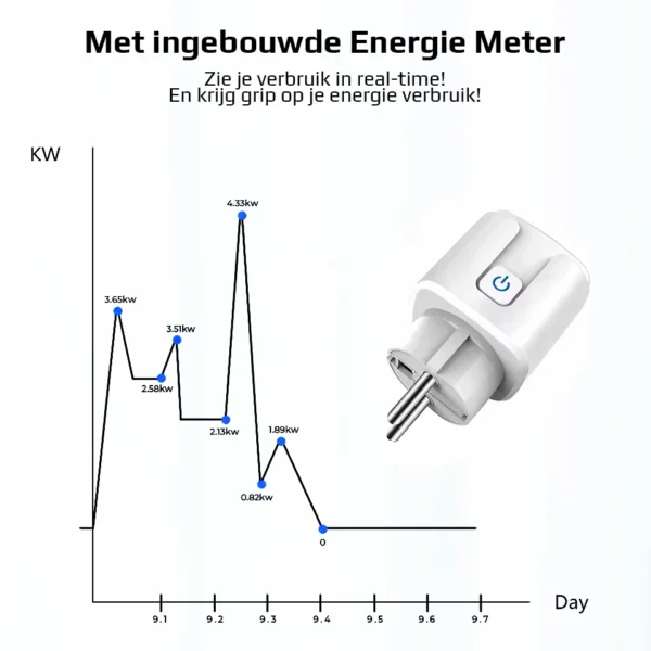 Tuya Zigbee Stekker 20A met Energiemeter - Afbeelding 2